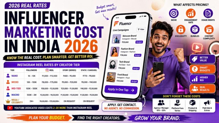 Influencer Marketing Cost India