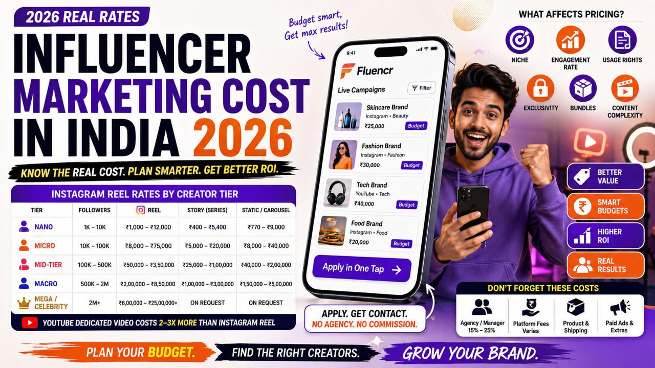 Influencer Marketing Cost India